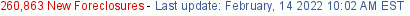 Foreclosures Last update